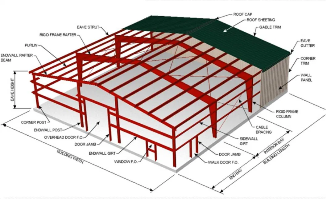 New Sandwich Wall Panel Steel Structure Garage Metal Garage